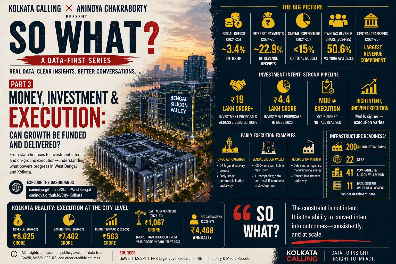 In focus article image for "SO WHAT? PART 3 | Money, Investment & Execution: Can Growth Be Funded and Delivered?"